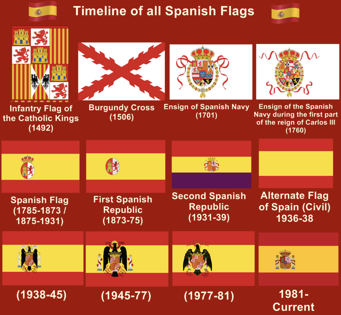 Spanish Flag Symbols History And Curiosities Spanish Flag Symbols History And Curiosities